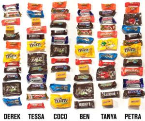 Best reviews guide analyzes and compares all candy bars of 2020. Candy Round-Up - Sussner Design Co.