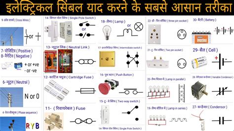 There are many different types of switches, and we will explore some of these types in this chapter. ELECTRICAL SYMBOLS | BASIC ELECTRICIAN SYMBOLS (इलेक्ट्रिकल बेसिक सिंबल) | electrician - YouTube
