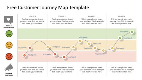 Customer Journey Map Powerpoint Template Free 2023 Template Printable