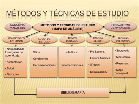 Analisis métodos y técnicas de estudio Tecnicas de estudio Estudio