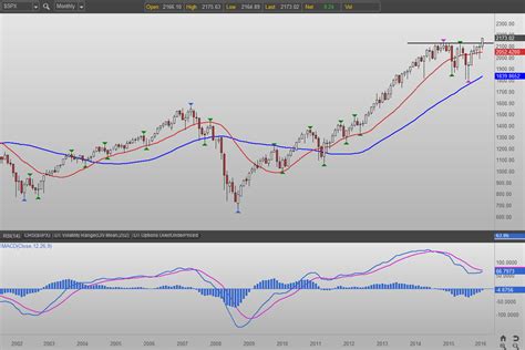 Tales Of A Technician What If That Was The Bear Market Tackle Trading