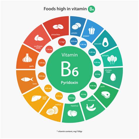 We did not find results for: Vitamin B6 (Pyridoxine): Deficiencies, Benefits, Facts ...