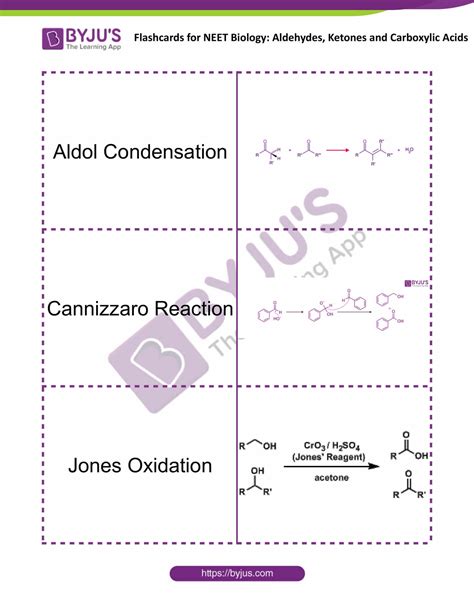 Aldehydes Ketones And Carboxylic Acids Flashcards For Neet Chemistry