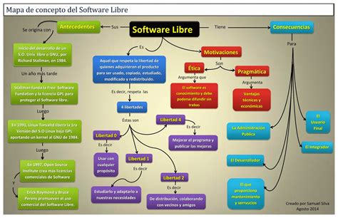Conceptualización Del Software Libre