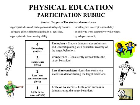 Physical Education Skill Rubric