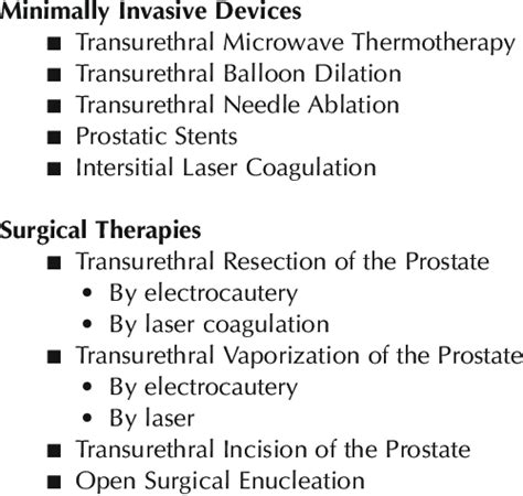 Surgical And Minimally Invasive Therapies For Benign Prostatic Hyperplasia Download Table
