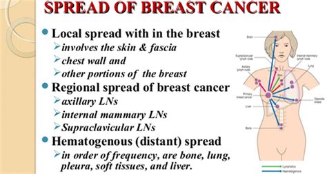 where and how does breast cancer spread symptoms check