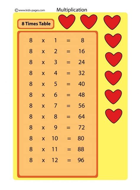 8 Times Table Flashcard