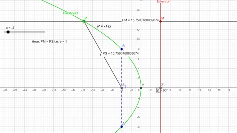 Conic Section Parabola Class Twelve Maths