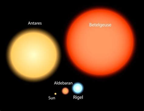 Betelgeuse Also Known As Alpha Orionis As Seen Through A Telescope