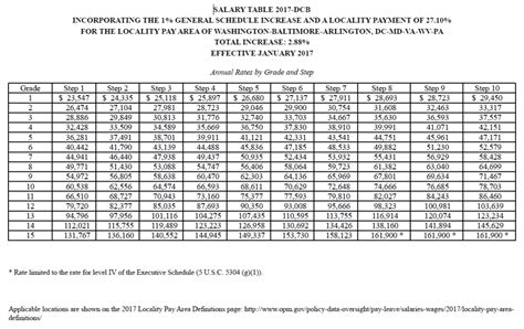 Opm Wg Pay Scale 2021 Wg Pay Scale 2023 Imagesee