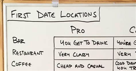 This Guy Created A Hilarious Pros And Cons List For First Date Locations