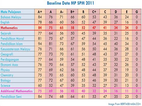 Tahapmampu kerja para graduan, program latihan industri. Gred Markah Spm 2017