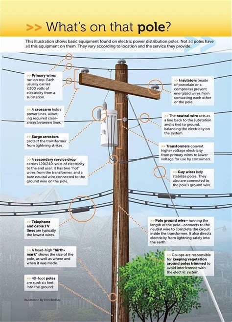 Power Pole Assembly Diagram