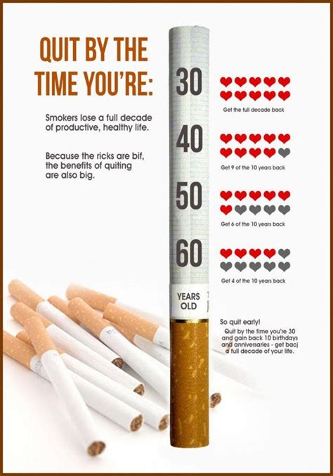 Quitting smoking timeline emphasizes the positive effects of quitting smoking and how the body restores itself to health. Smoking Withdrawal: Looking Closely at the Hard Facts