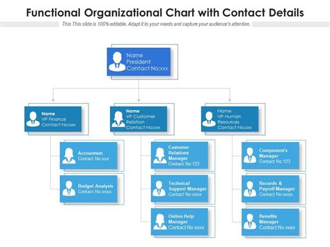 Functional Organizational Chart With Contact Details Presentation