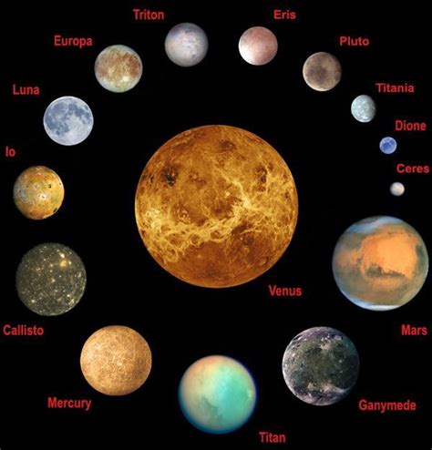 Planets And Moons Solar System To Scale Space And Astronomy