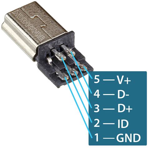 Mini Usb Wiring Diagram Usb To Mini Usb Cable Wiring Diagram Usb