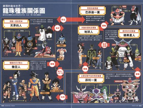 Dragon Ball Forever Guidebook Translated Dragon Ball Forum