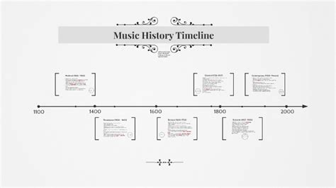 Music History Timeline By Jordan Hayes