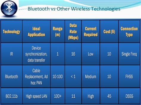 Bluetooth Vs Wifi Vs Infrared Sights Sounds
