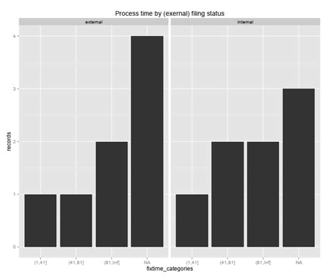 R Ggplot Stacked Bar Plots Stack Overflow Hot Sex Picture