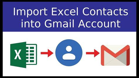 Moving contacts between phones or to your email should work seamlessly, but historically that hasn't been the case. How to import contact from Excel to your google accounts ...