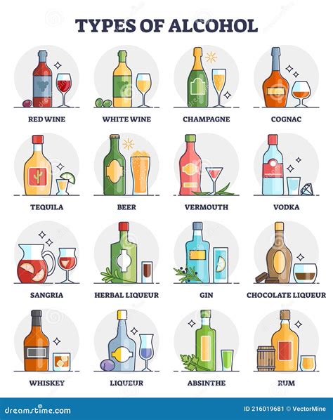 Types Of Alcohol And Drinks Variety With Glassware Collection Outline