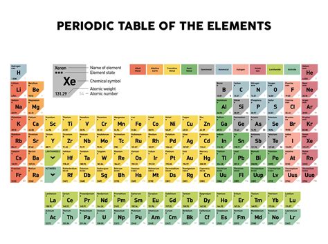 10 Best Printable Periodic Table With Mass And Atomic Number Pdf For