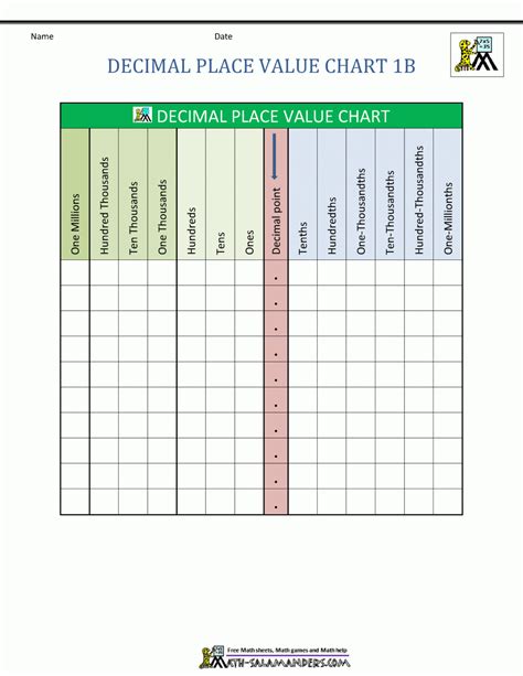 Place Value Chart Printables Printable World Holiday