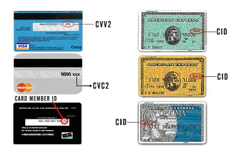 Aug 20, 2020 · card verification value 2: Como comprar em sites de lojas internacionais + Dicas de ...