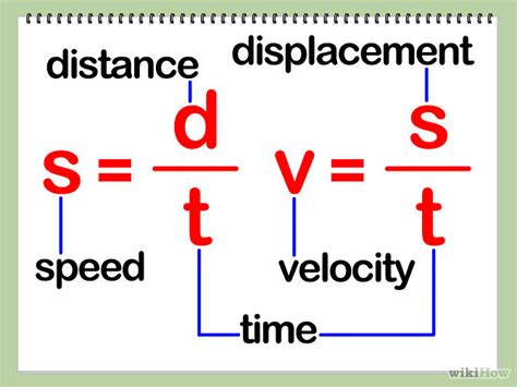 Velocity Formula Know It All