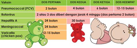 Untuk memahami tabel jadwal imunisasi perlu membaca keterangan tabel. Let's be beautiful together: Jadual imunisasi bayi Malaysia