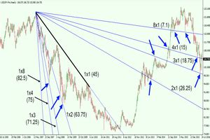 Applying Gann Techniques To Forecast Currency Price Movements Forex