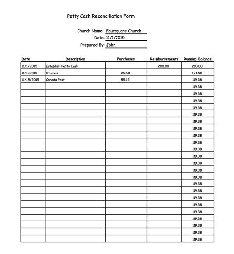 Petty Cash Log Template Free Download Printable Form Templates And