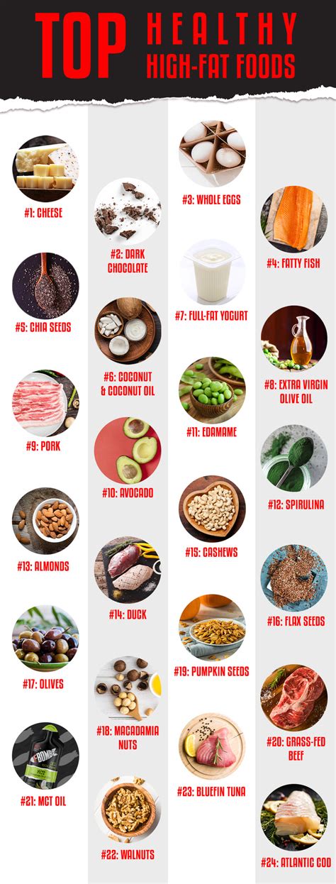 24 Foods Packed With Healthy Fats For Every Nutrition Plan Blog Hồng