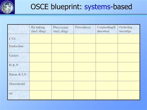 Ppt Osce Powerpoint Presentation Free Download Id6767133