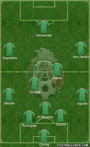Mexico National Teams Football Formation
