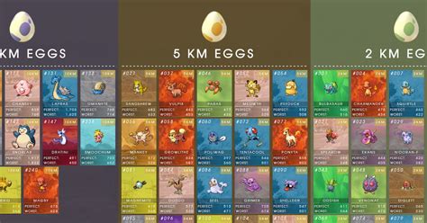 Pokemon Go New Egg Chart