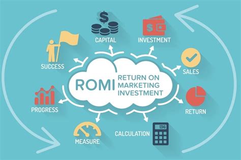 What Is Return On Marketing Investment Important Formula Examples