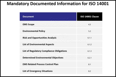 significance criteria iso 14001 chart