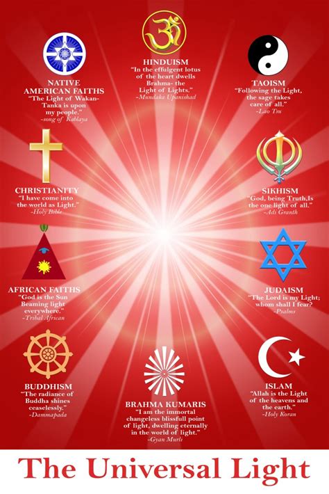 Most Religions Ambaa Choate