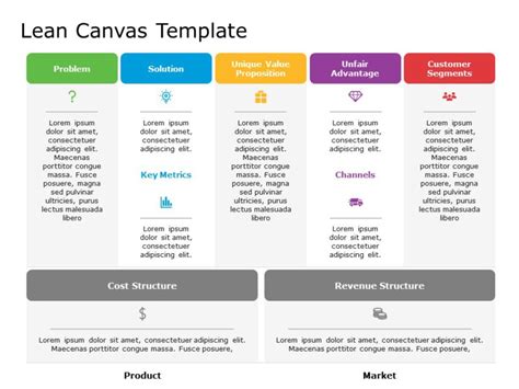 Lean Canvas Powerpoint