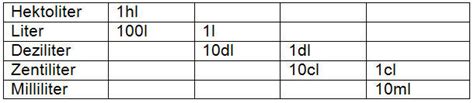 Düsseldorfer tabelle 2021 ✅ dient ab 01.01.2021 als leitlinie zur unterhaltsberechnung zum kindesunterhalt. Längen Maßeinheiten Tabelle Zum Ausdrucken Pdf / Maßeinheiten Tabelle Zum Ausdrucken Pdf : Hier ...