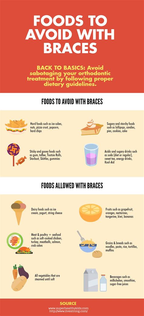Here Are Foods You Should Avoid And Foods You Can Eat With Braces On