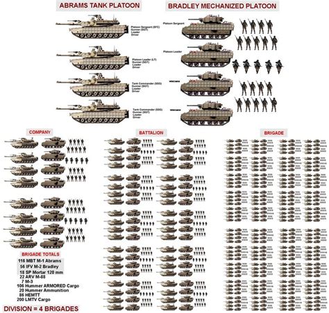 32 Besten Gliederung Pzrgt Bilder Auf Pinterest Deutsche Wehrmacht