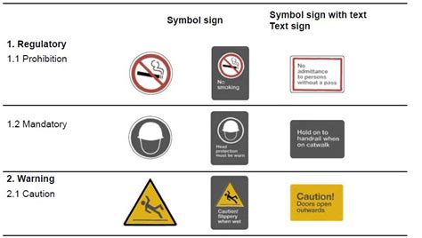 Safety Sign Colors And Poster
