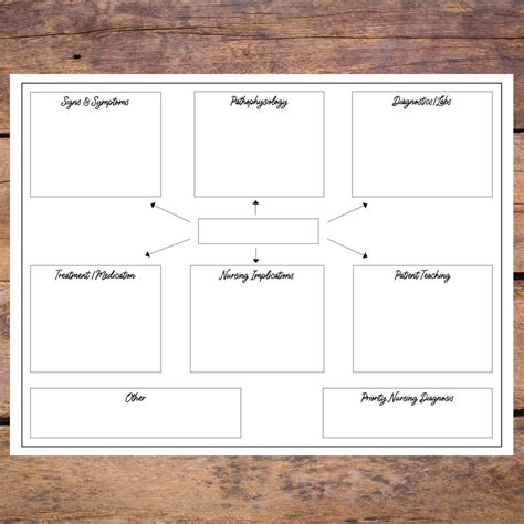 Nursing Concept Map Template Etsy