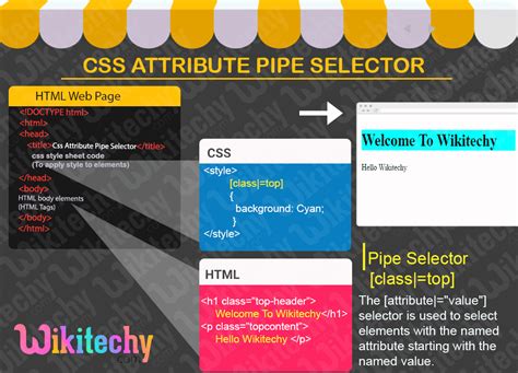 Css Css Attribute Pipe Selector Learn In 30 Seconds From Microsoft