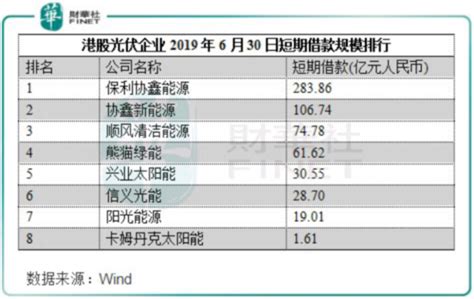 中華民國教育部版權所有© 2015 ministry of education, r.o.c. 股價重挫、債務高壓，保利協鑫能源自救在路上